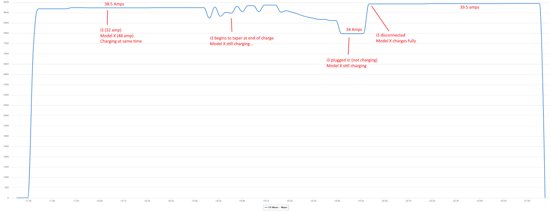 load-sharing.png