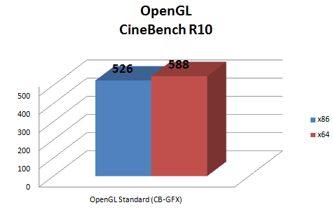 OpenGL