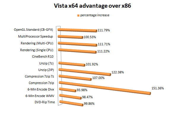 Final Results
