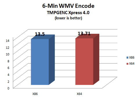 Vista wmv encoding