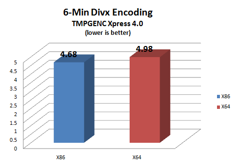Divx Encoding