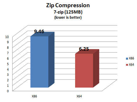 zipping up