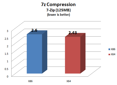 7z Compression