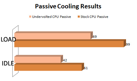 Passive Cooling