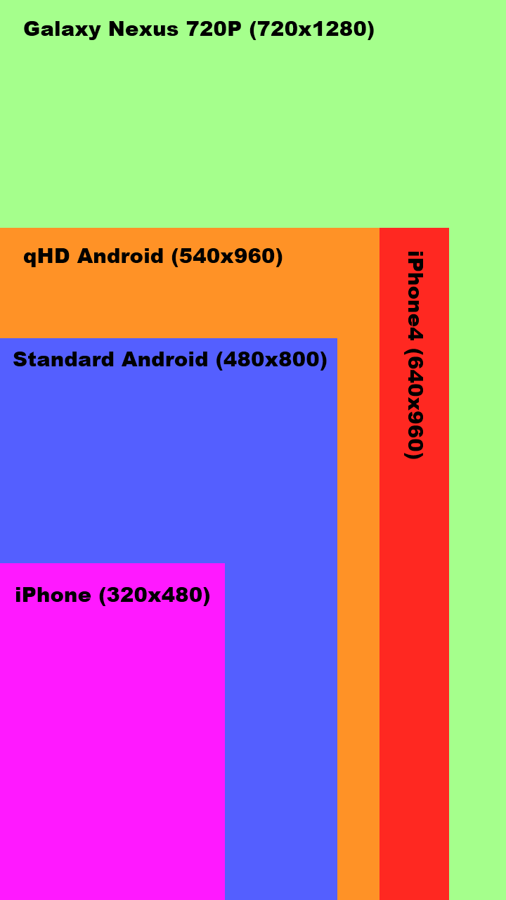 resolution-comparison1