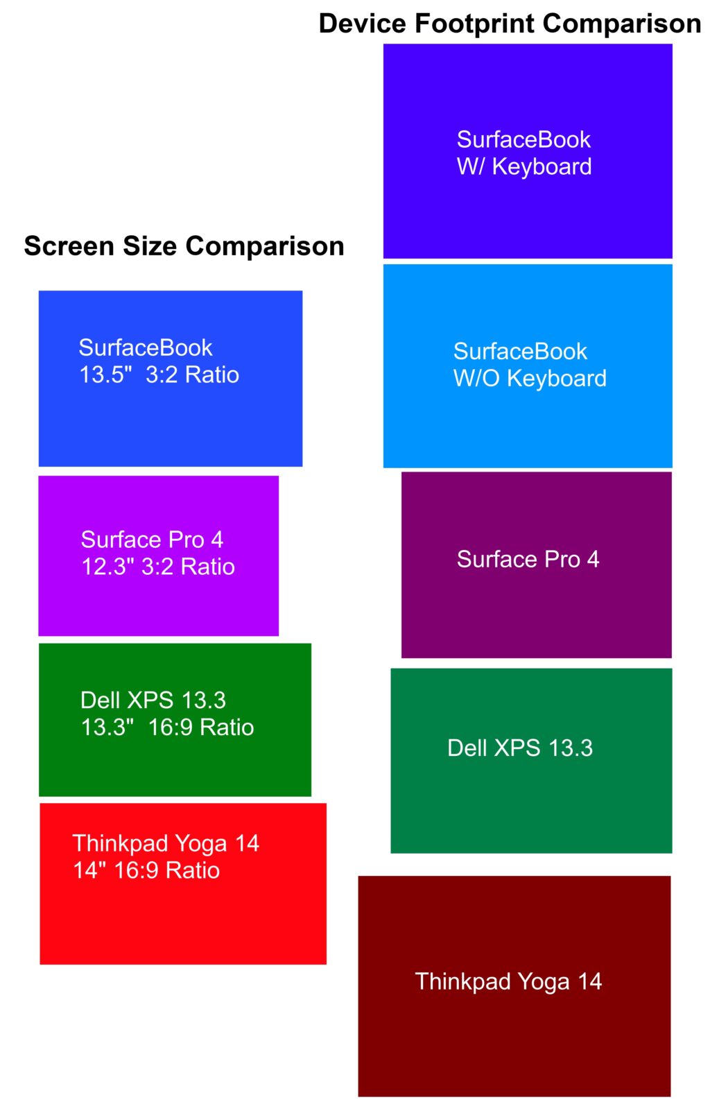 SBCompare