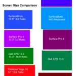 SurfaceBook Size Comparison