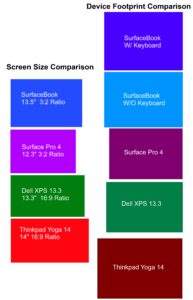 SBCompare
